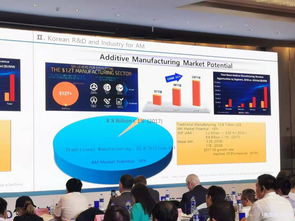 2019 SAMA論壇 韓國增材制造技術發(fā)展現(xiàn)狀與趨勢