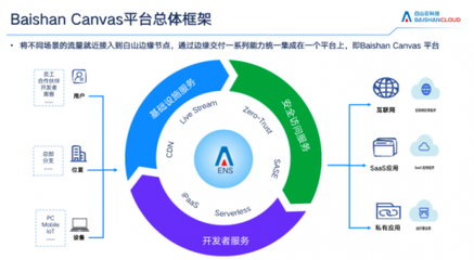 技術賦能安全新高度 白山云憑借邊緣云產品斬獲CSA安全金盾獎