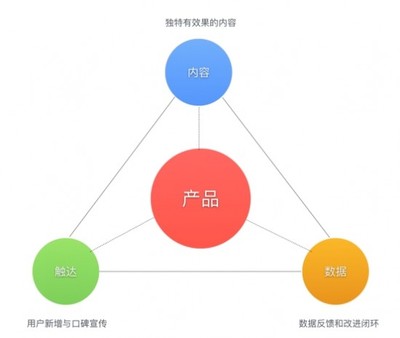 教育從服務化到產品化 技術服務如何驅動教育創新——齒輪易創劉雨晴在‘知更鳥’2018教育科技峰會的分享